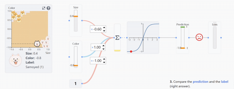Interactive Neural Networks